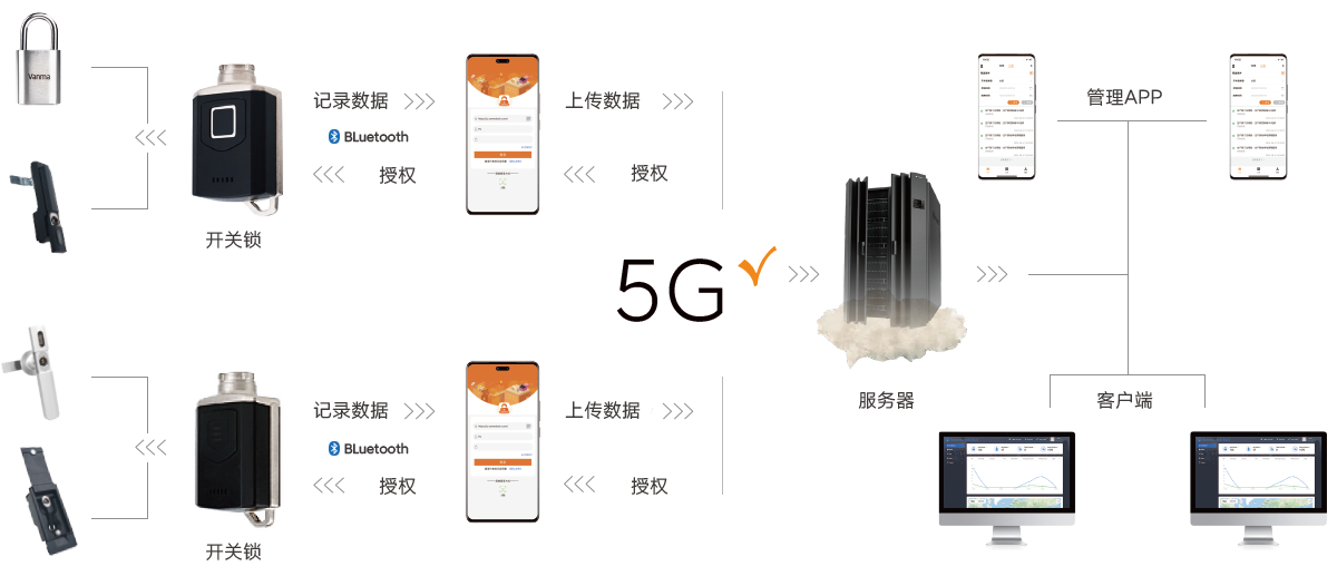 智能無源電子鎖