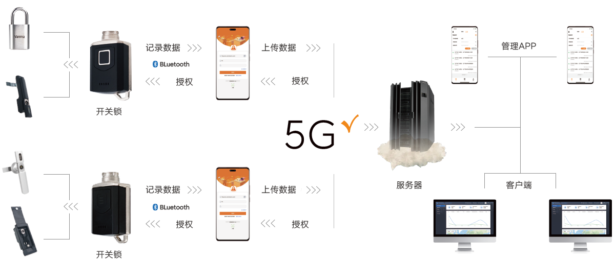 智能無(wú)源電子鎖